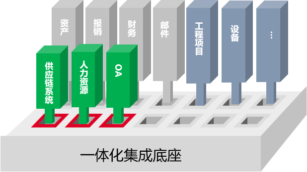 制造业数字化集成底座解决方案