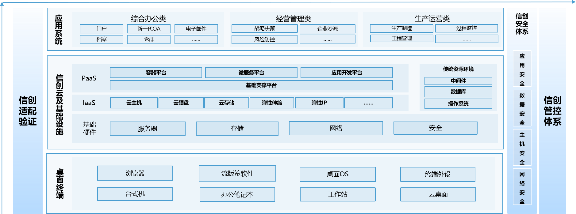 制造业数字化自主可控解决方案