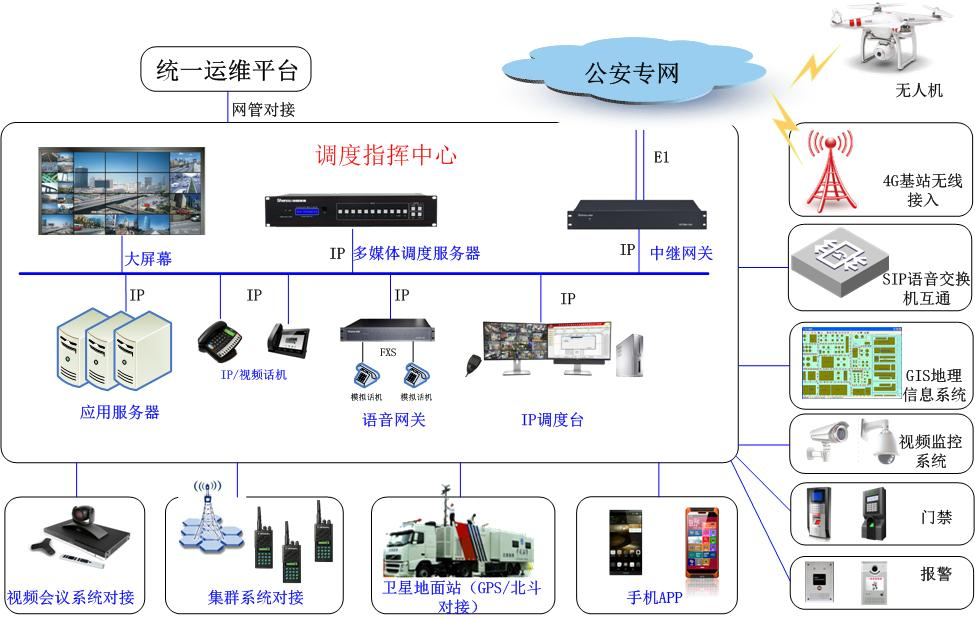 公安行业合成作战指挥调度平台解决方案