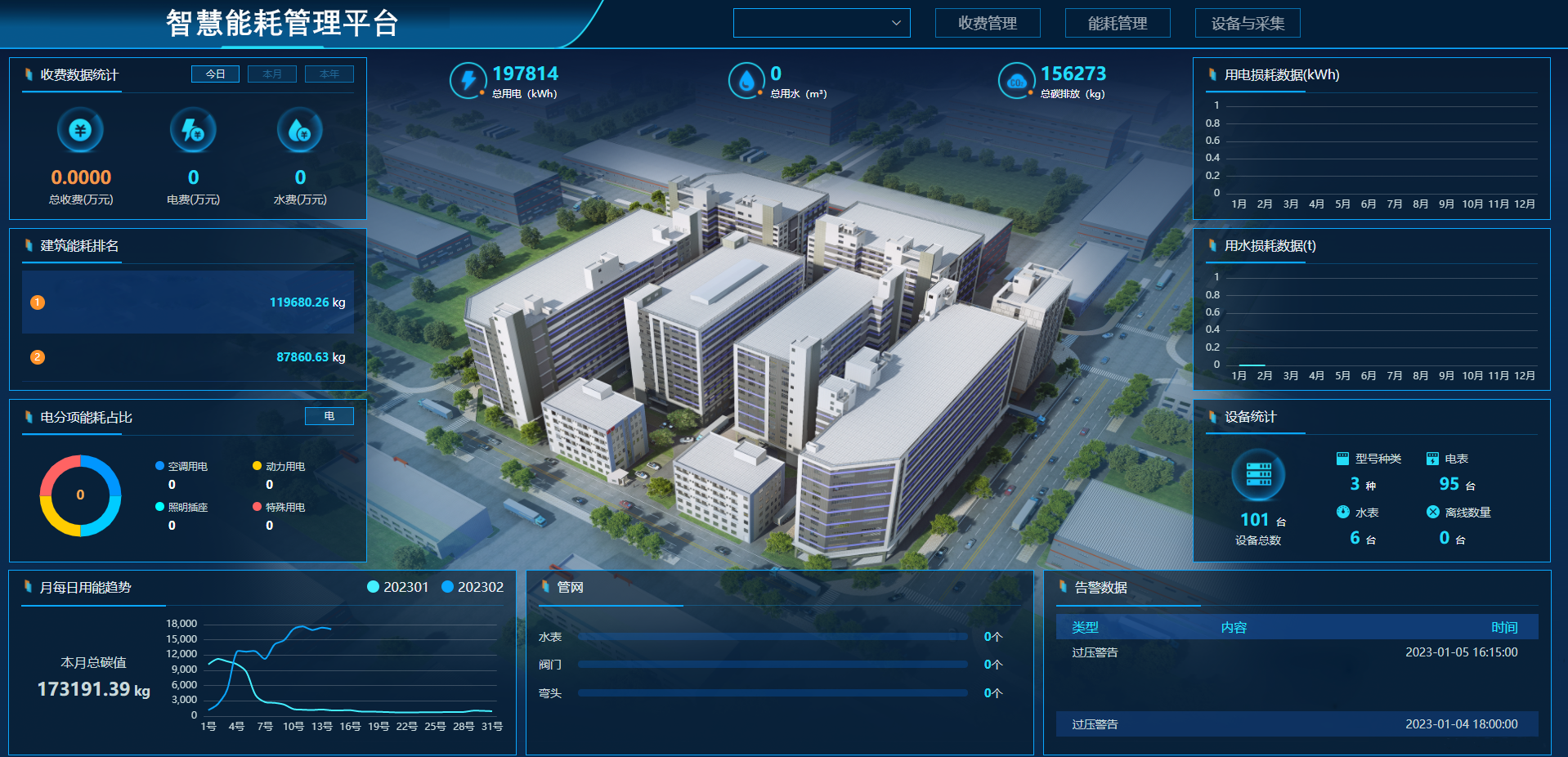 医疗行业智慧能耗管理解决方案
