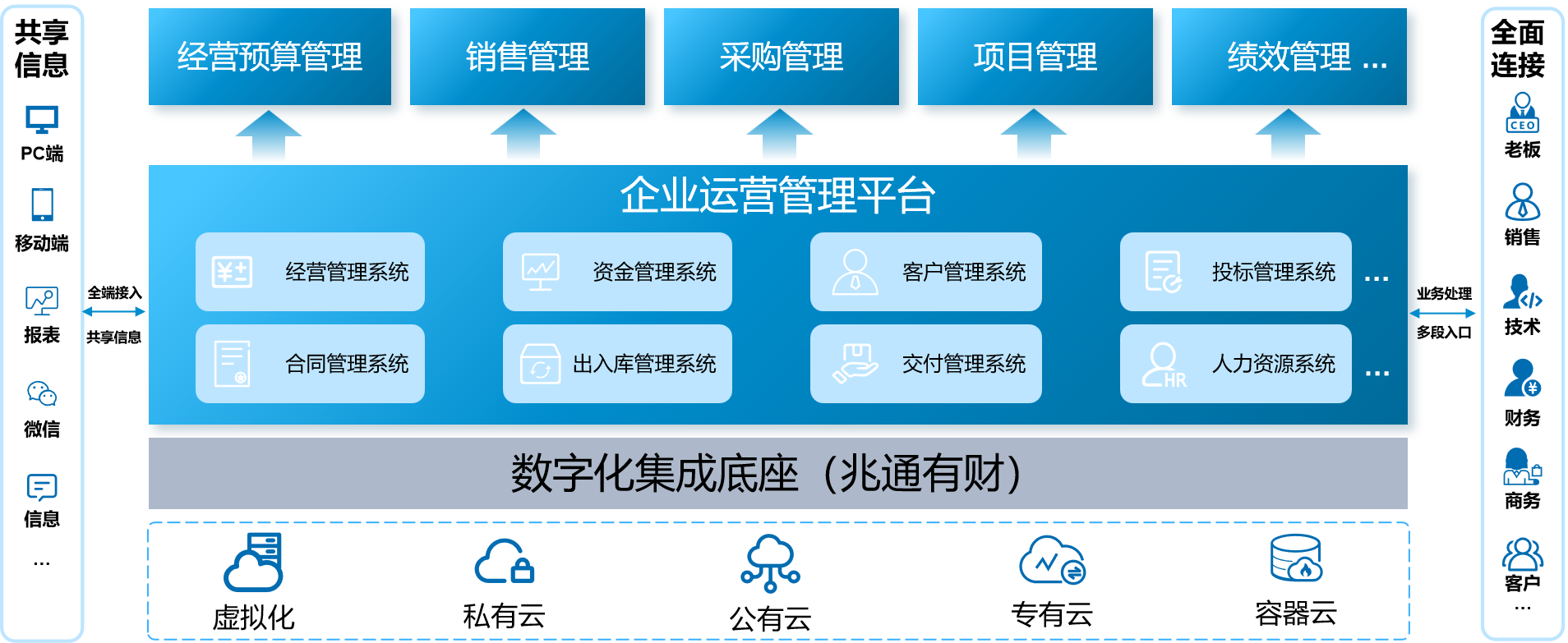 企业运营管理平台解决方案